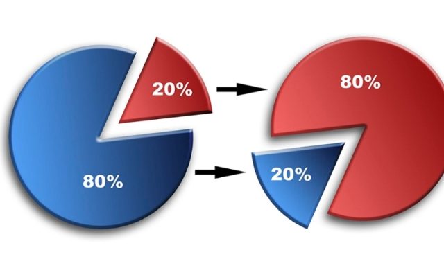 Cách sử dụng bảng gan để loại bỏ các con số ít về nhất