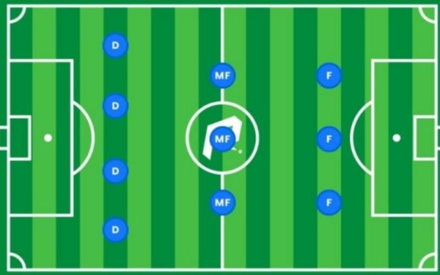 Sơ đồ chiến thuật 4-3-3 kim cương ngược và cách vận hành tối ưu