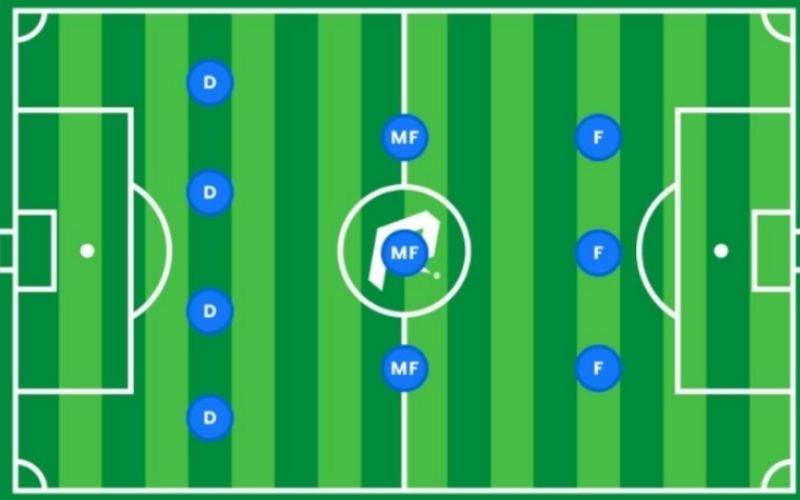 Sơ đồ chiến thuật 4-3-3 kim cương ngược và cách vận hành tối ưu