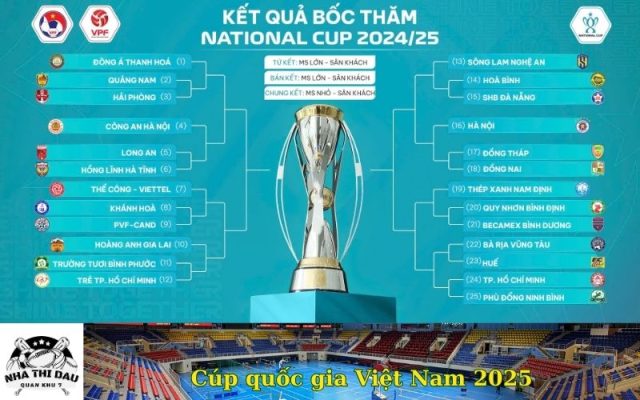 Cúp quốc gia Việt Nam 2025