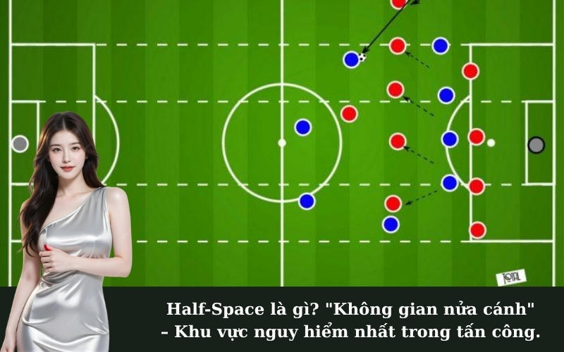 Half-Space là gì? "Không gian nửa cánh" – Khu vực nguy hiểm nhất trong tấn công.