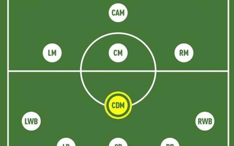 Nguyên tắc vận hành sơ đồ 4-3-3 hiện đại