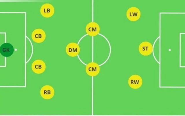 Sơ Đồ 4-3-3 Hiện Đại là gì?