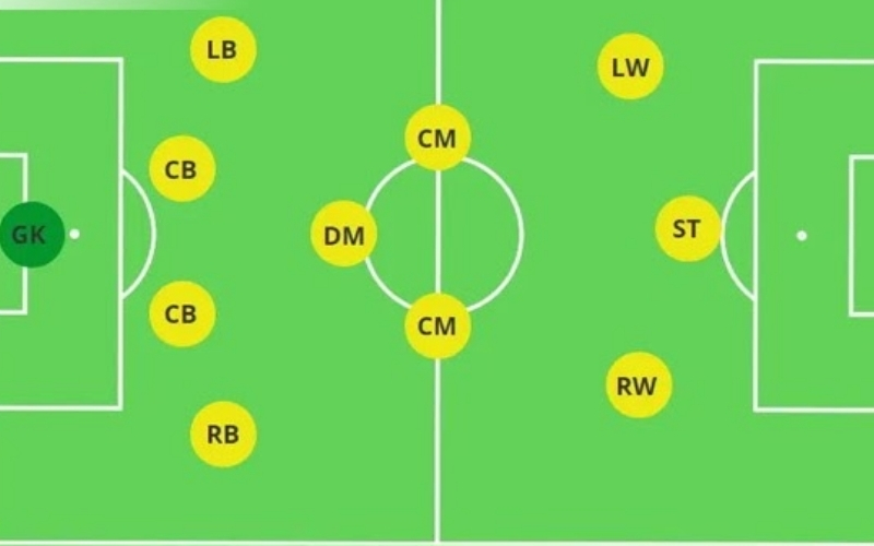 Sơ Đồ 4-3-3 Hiện Đại là gì?