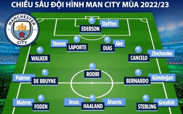 Phân tích chiều sâu đội hình Man City: Khả năng duy trì ưu thế trên bảng thông số.