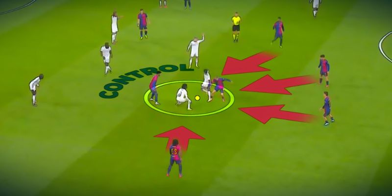 Lối chơi này đòi hỏi cầu thủ phải dùng 100% công lực