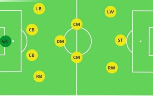 Phân tích sơ đồ 4-3-3 hiện đại