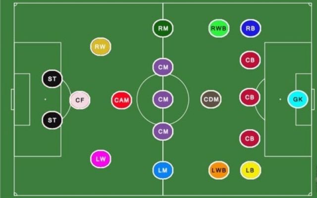 Cách các đội bóng hàng đầu vận hành sơ đồ ba hậu vệ để kiểm soát thế trận.
