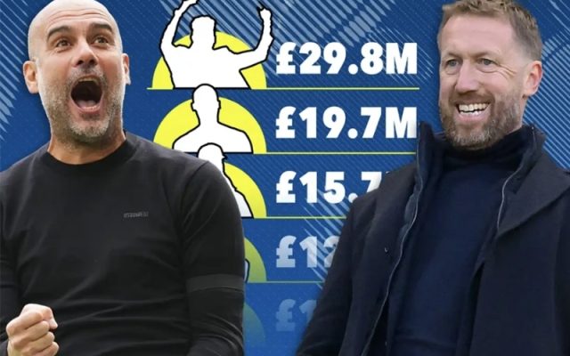 Top 5 chiến lược gia hưởng lương cao nhất thế giới hiện nay