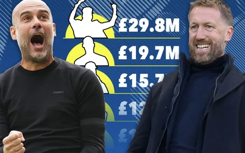 Top 5 chiến lược gia hưởng lương cao nhất thế giới hiện nay