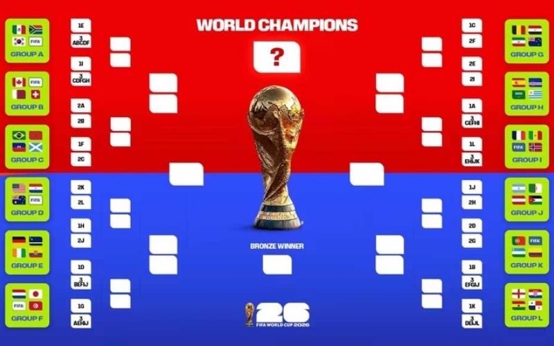 Phân nhánh vòng loại trực tiếp World Cup 2026 mới