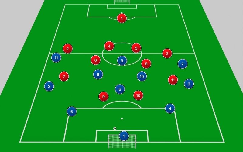 4-3-1-2 Cấu trúc hiếm nhưng hiệu quả bất ngờ