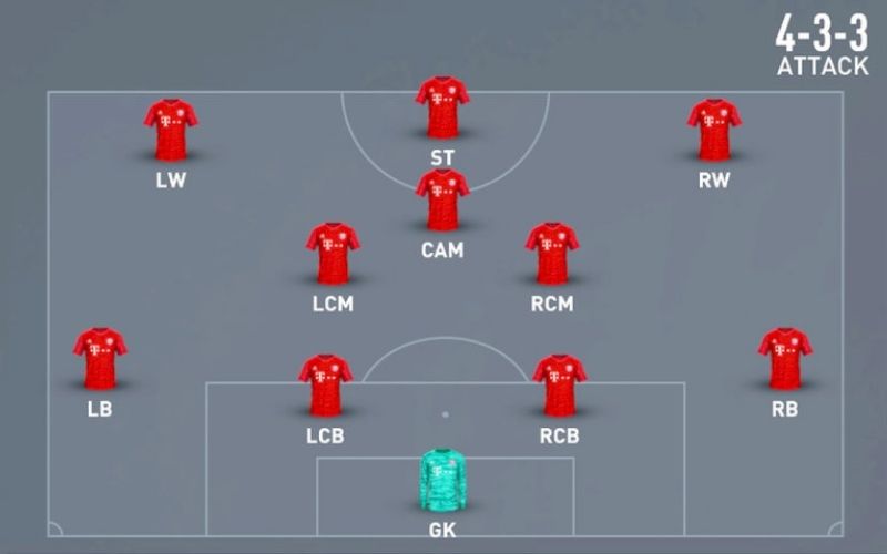 Chuyển đổi sơ đồ 3-4-3 Bài toán số lượng khi có bóng và mất bóng