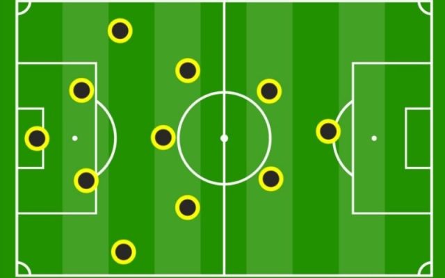 Sơ đồ cây thông 4-3-2-1 Vũ khí bí mật của các ông lớn