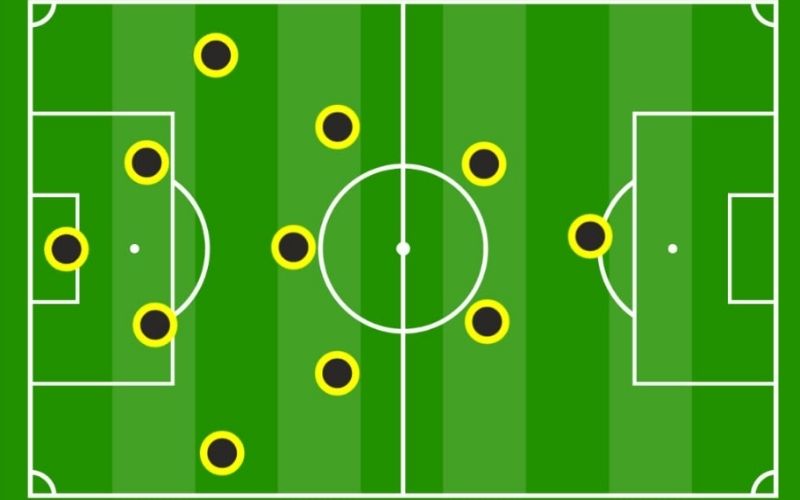 Sơ đồ cây thông 4-3-2-1 Vũ khí bí mật của các ông lớn